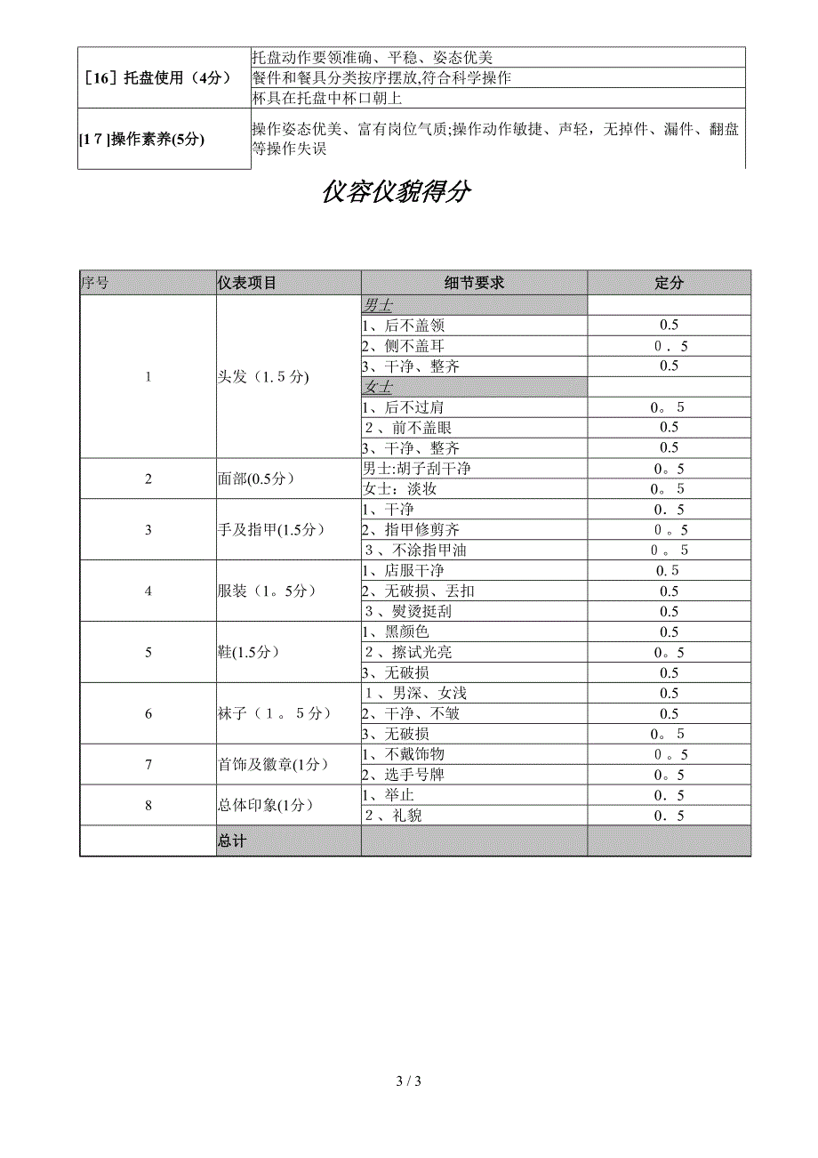 西餐技能比赛摆台标准_第3页