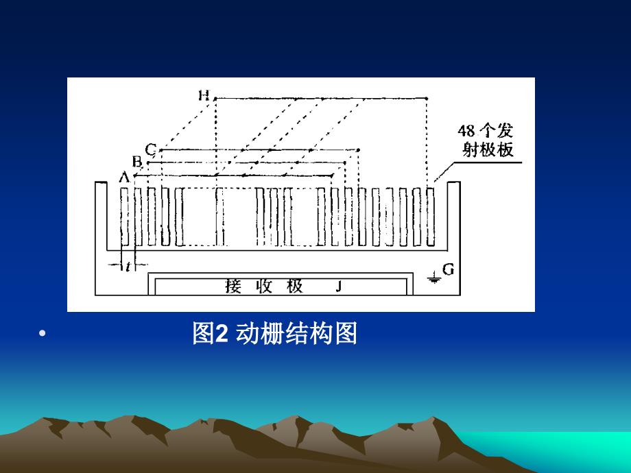 电子身高尺容栅原理资料_第4页