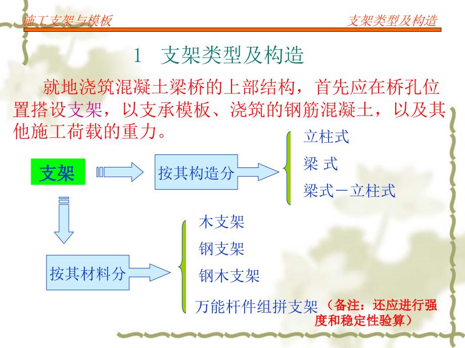 施工支架和模板_第3页