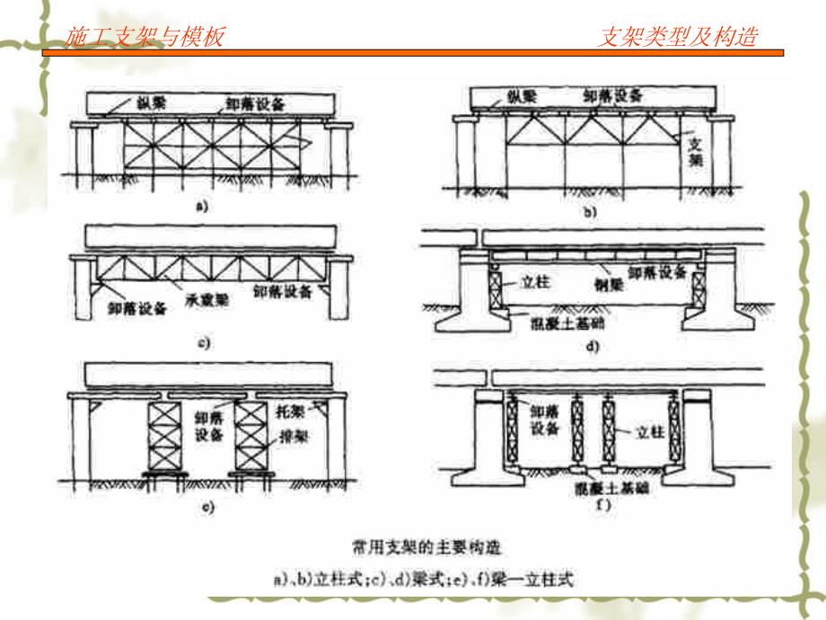 施工支架和模板_第4页