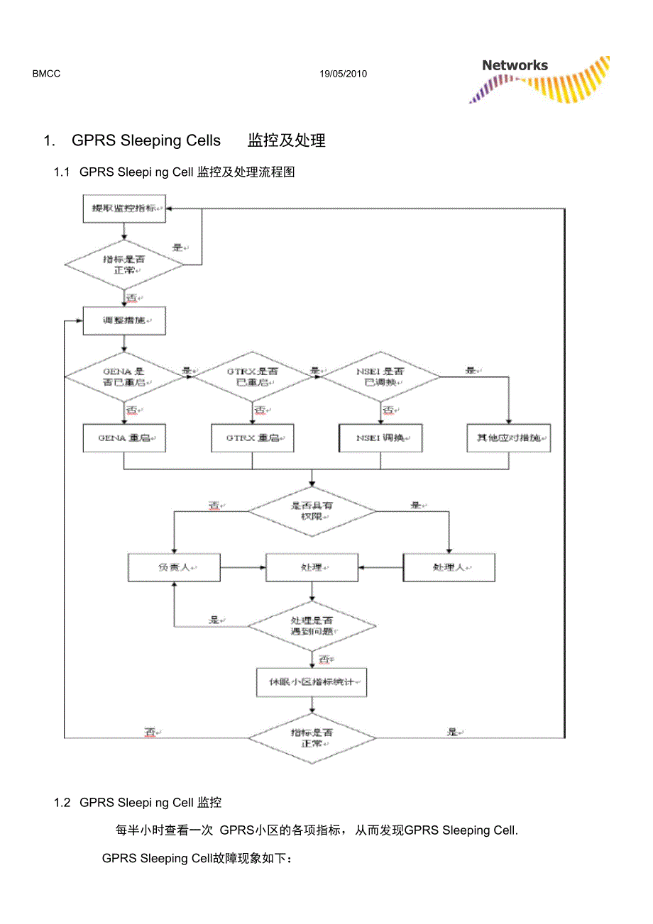 GPRS日常监控及处理流程_第3页