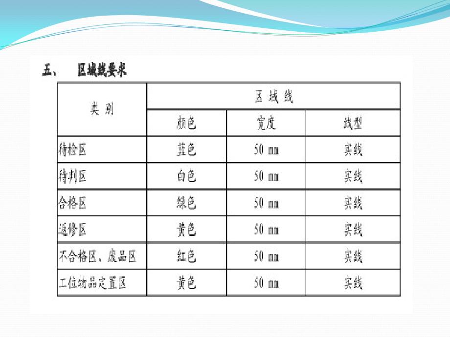 生产车间画线标准_第4页