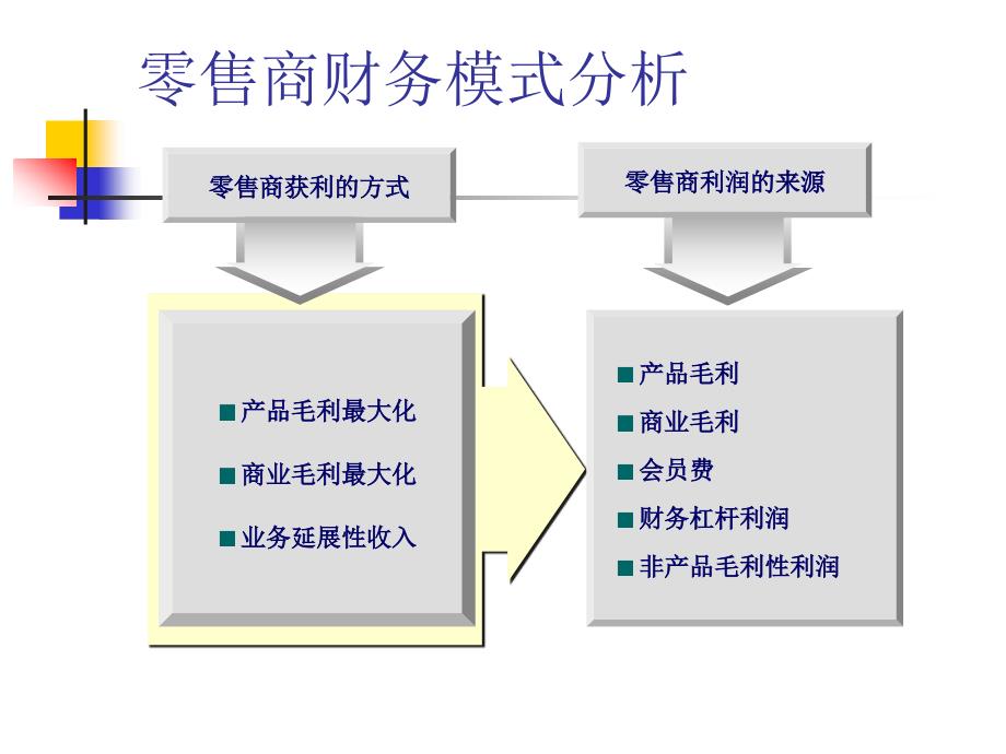 第七章财务战略_第2页