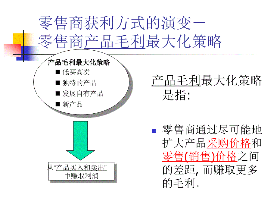 第七章财务战略_第3页