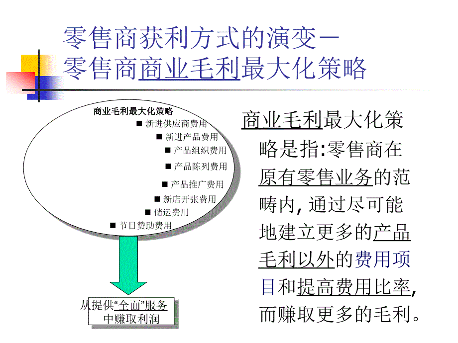 第七章财务战略_第4页