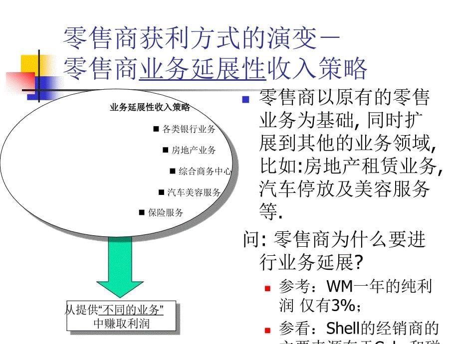 第七章财务战略_第5页