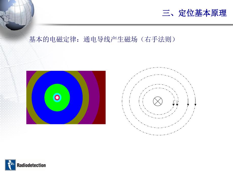 雷迪管线仪探测原理.ppt_第4页