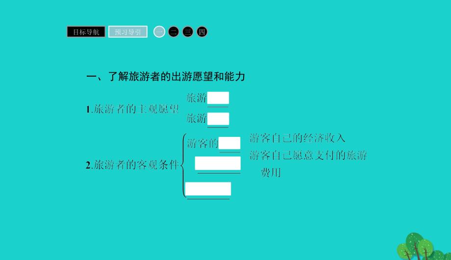 高中地理第五章做一个合格的现代游客5.1设计旅游活动课件新人教版选修30901517_第4页