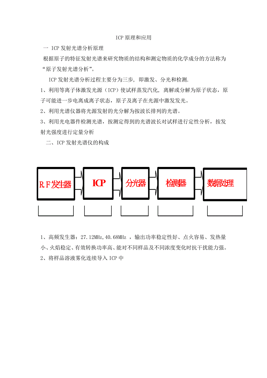 ICP工作原理和应用_第1页