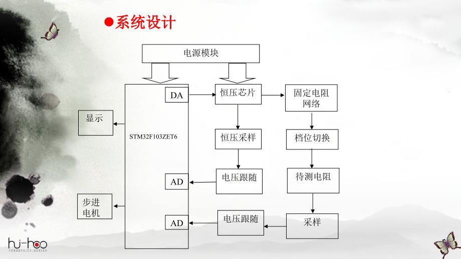 基于STM32简易自动电阻测试仪ppt课件_第3页