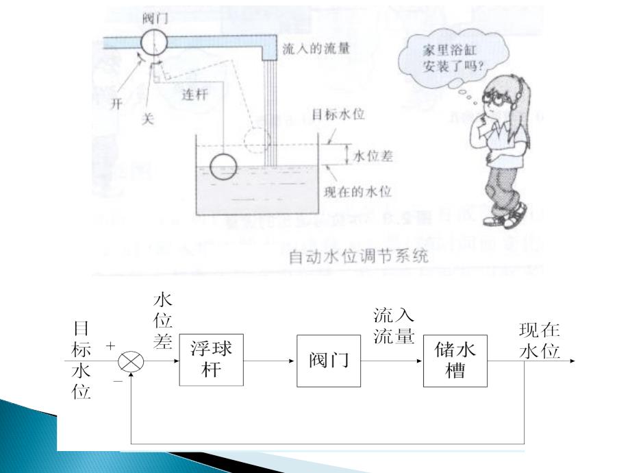 计算机控制技术-PID控制技术_第4页