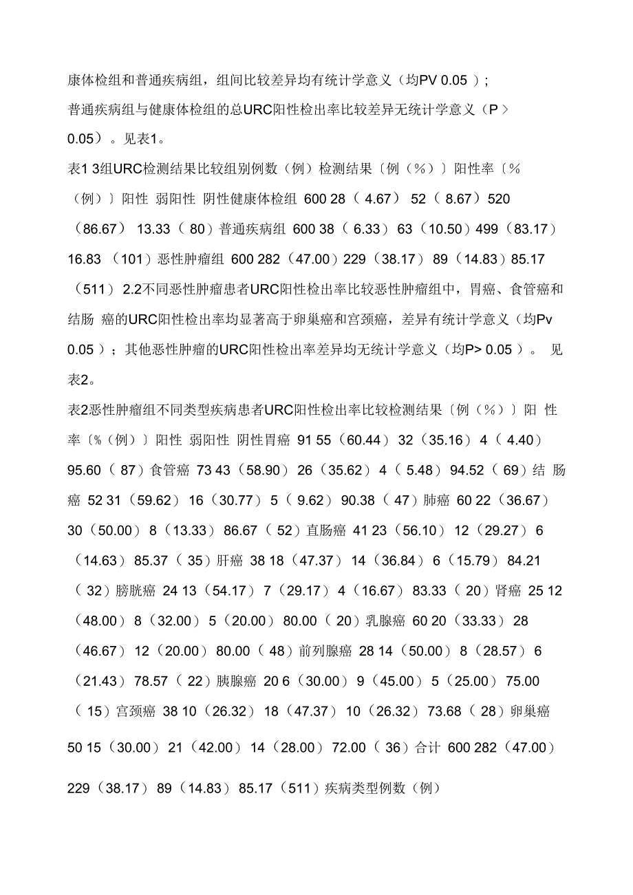 检测尿液对羟基苯丙氨酸在恶性肿瘤筛查中的应用价值_第4页