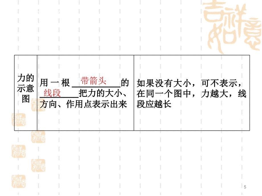 最新人教版八年级物理下册总复习课件_第5页