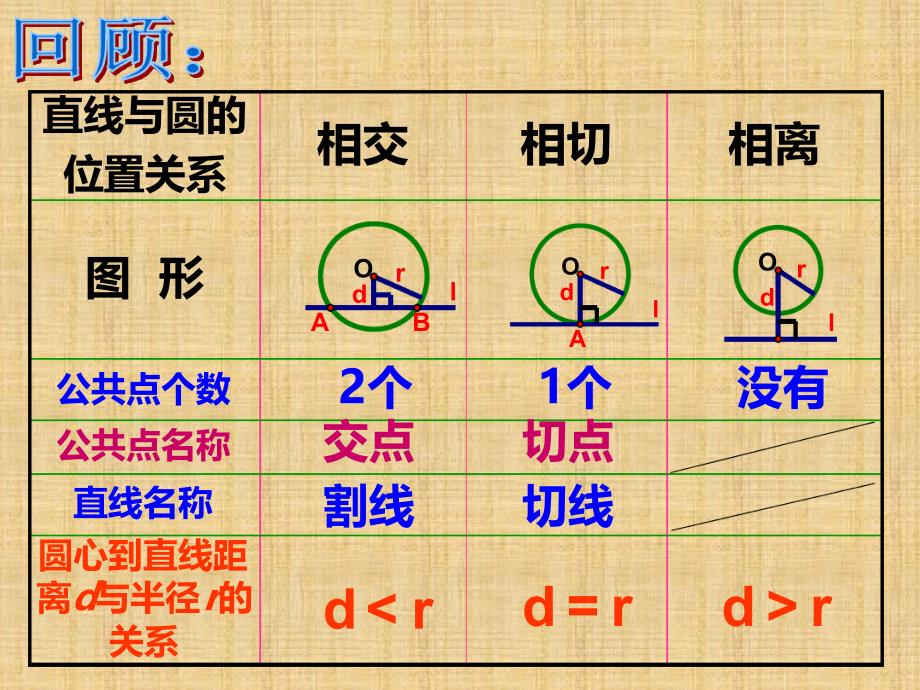 342切线的判定与性质精编版_第2页