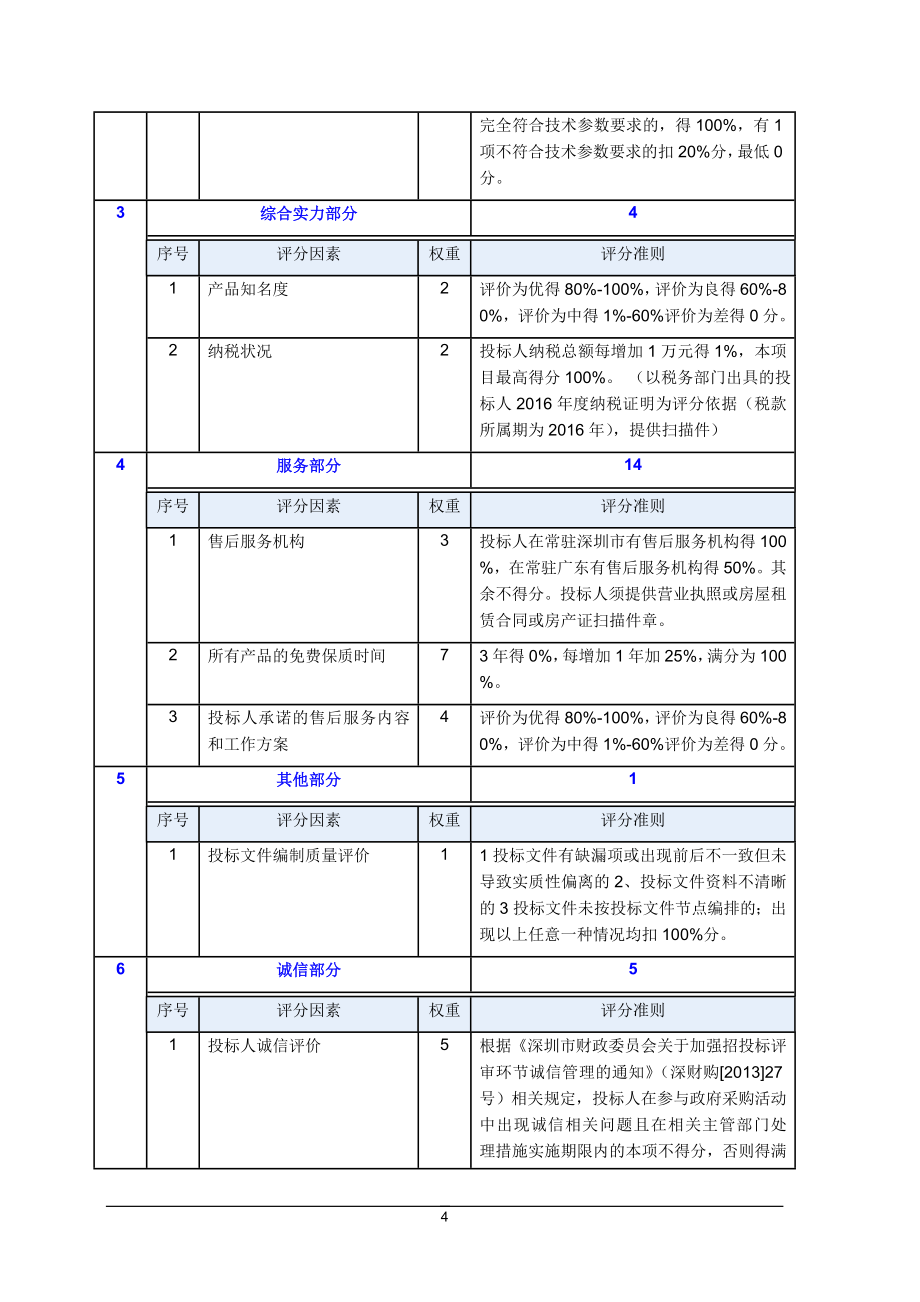 1.5T医用核磁共振成像设备一套_第4页