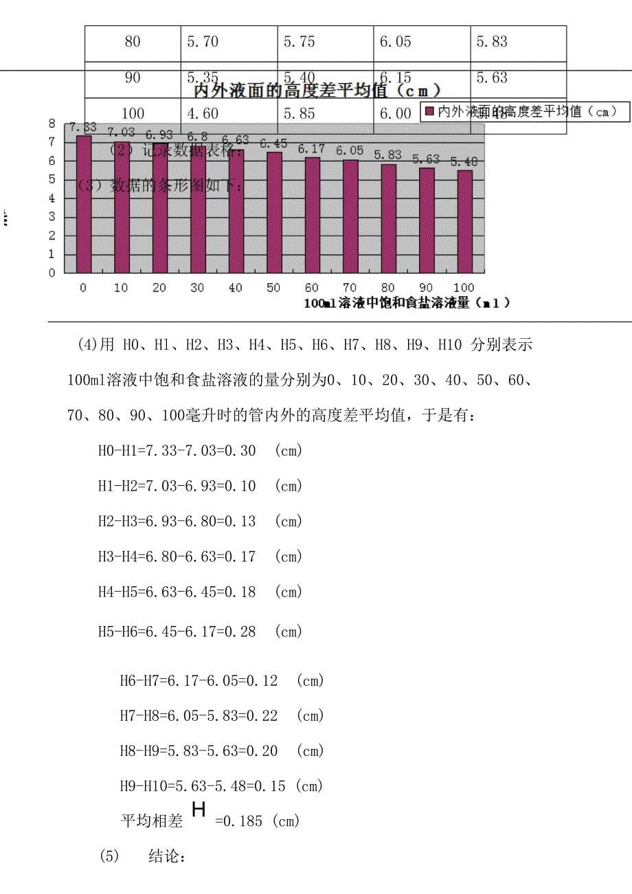 探究溶液浓度、温度对于毛细现象的影响_第5页