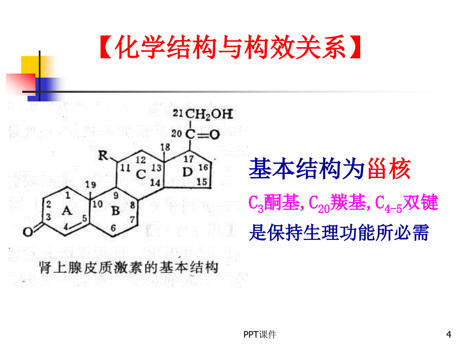 临床药理学肾上腺皮质激素的临床应用ppt课件_第4页