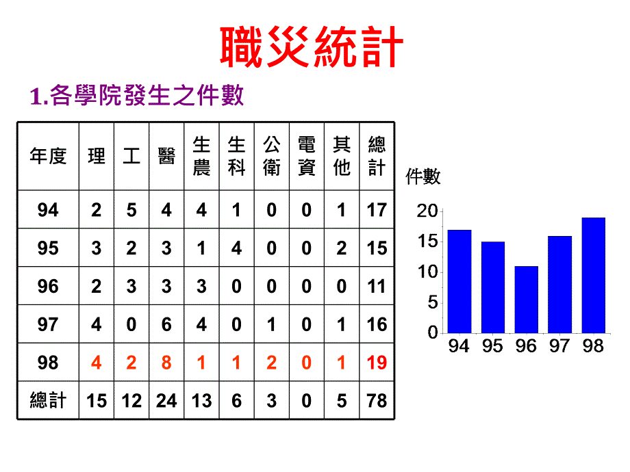 国立台湾大学24_第3页