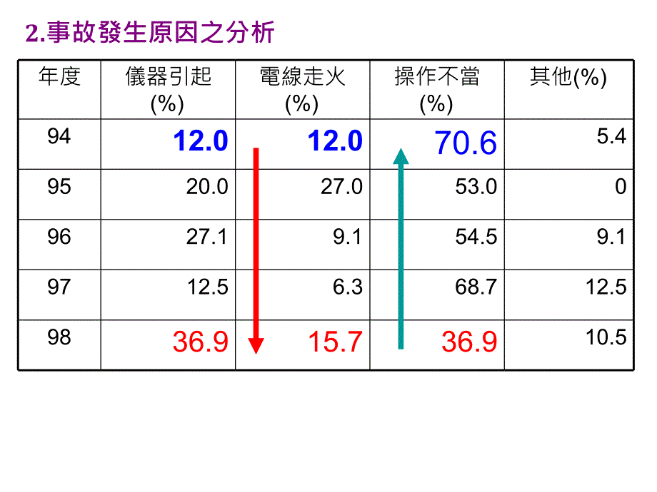 国立台湾大学24_第4页