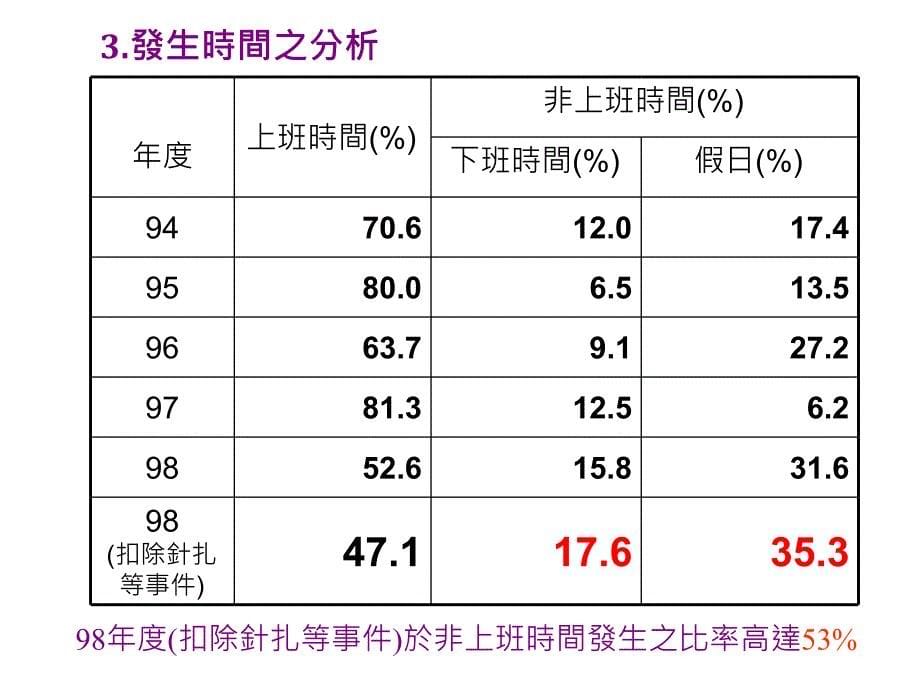 国立台湾大学24_第5页