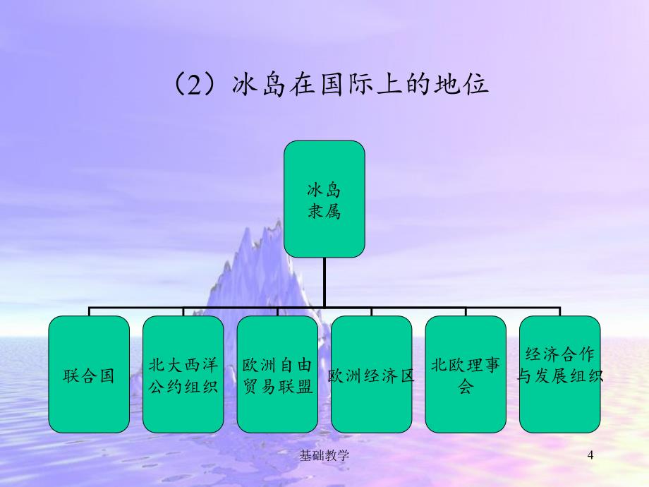 冰岛【课堂使用】_第4页