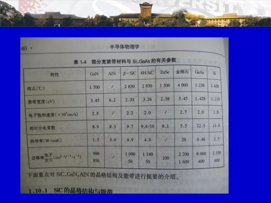 《宽禁带半导体材料》PPT课件_第2页