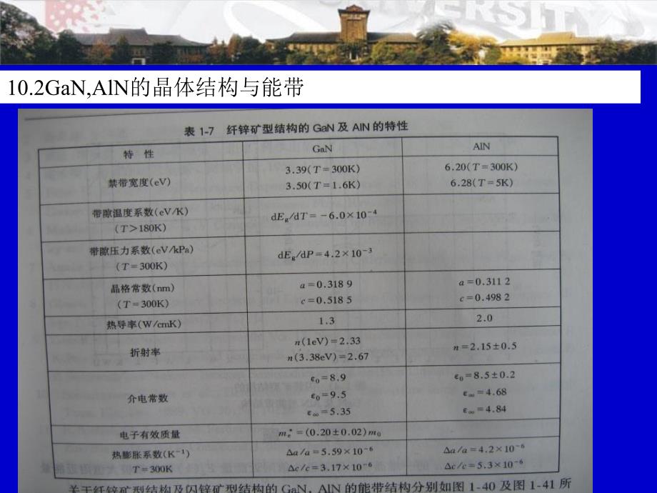 《宽禁带半导体材料》PPT课件_第3页