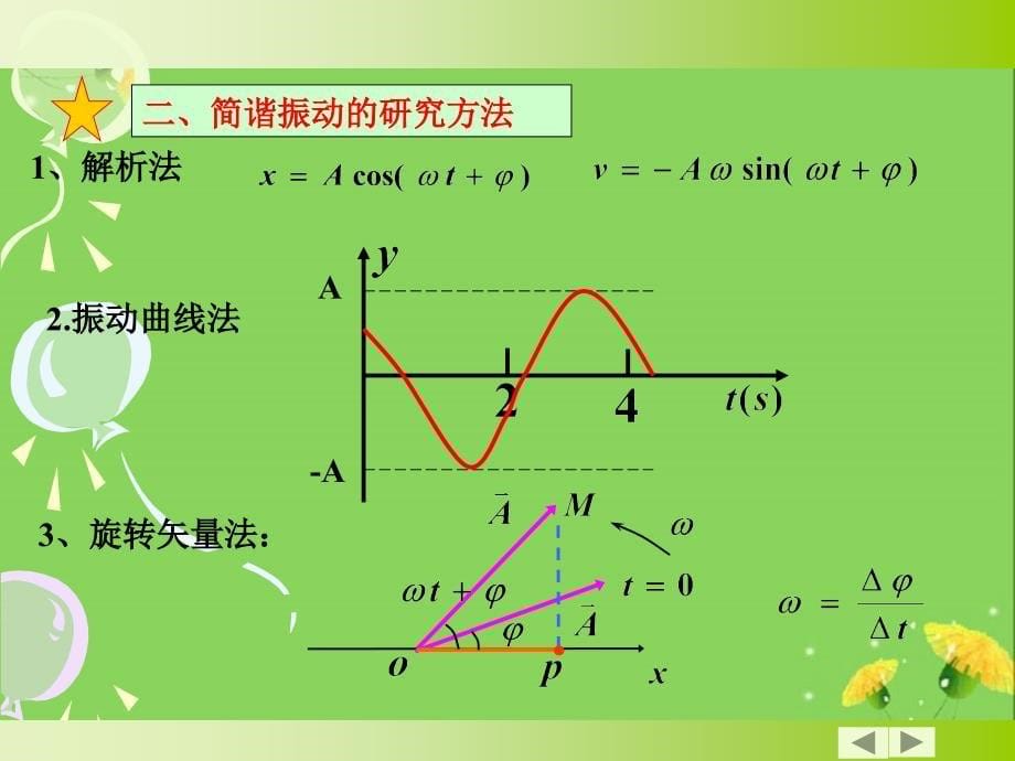 大学物理(振动波动学知识点总结).ppt_第5页