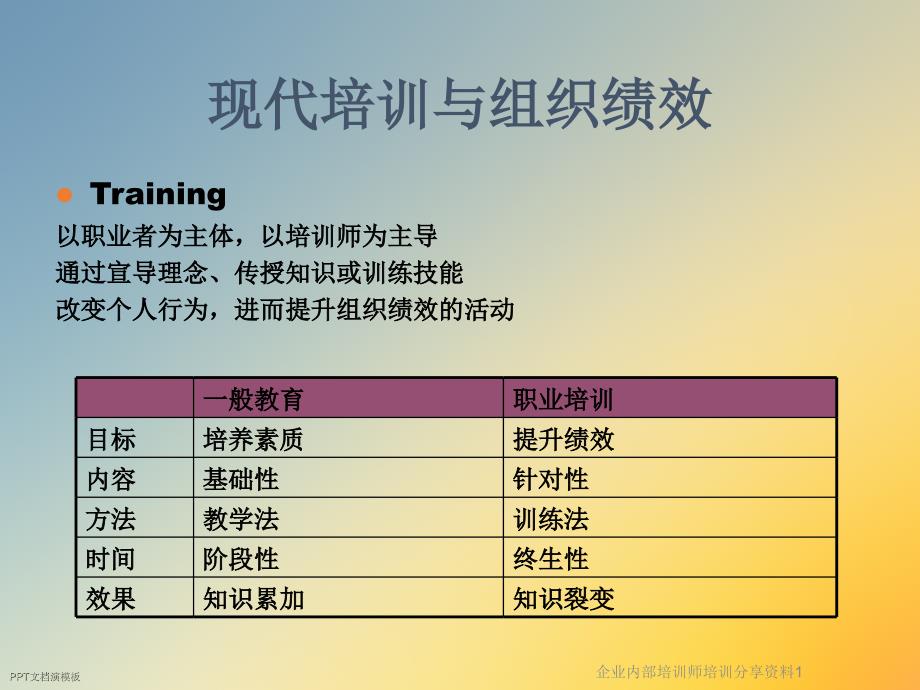 企业内部培训师培训分享资料课件_第3页