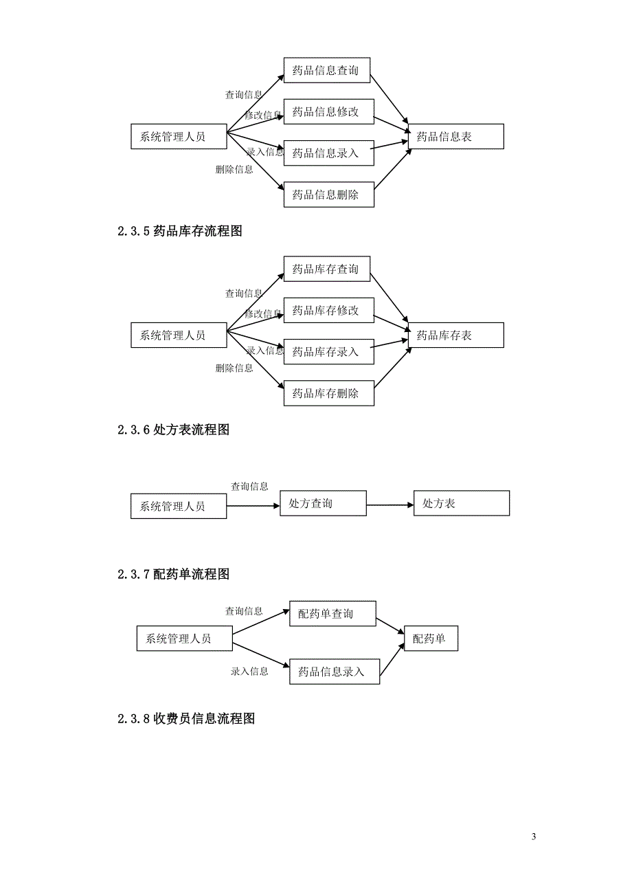 医院信息管理系统报告_第3页