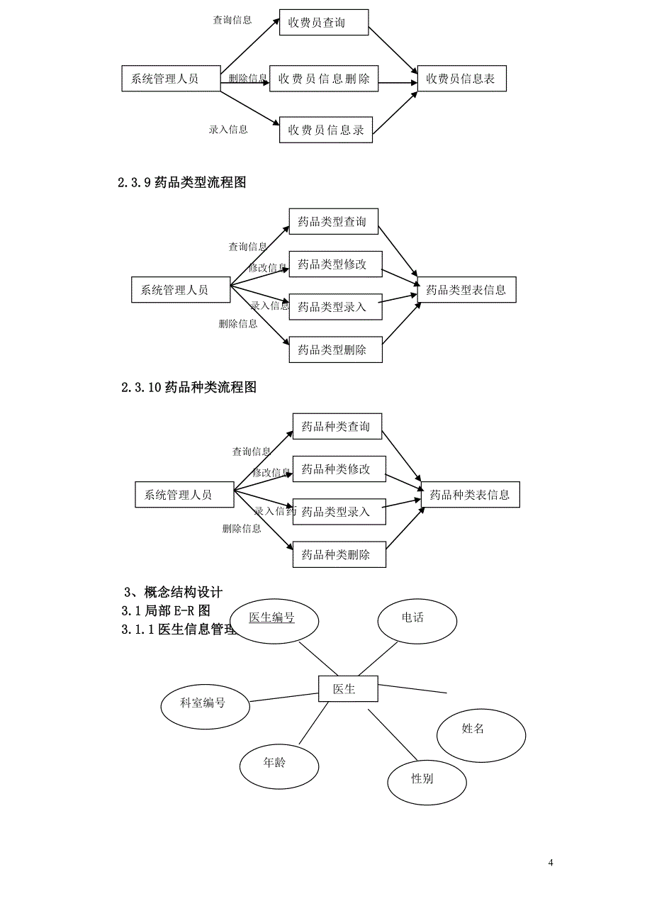 医院信息管理系统报告_第4页