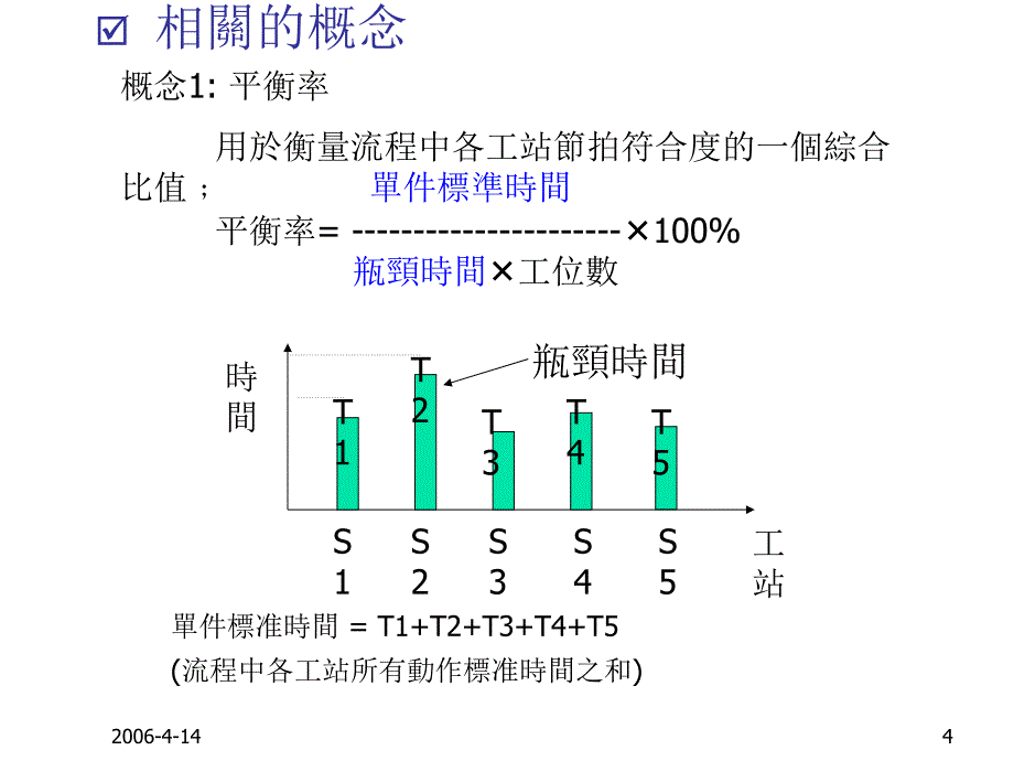 线平衡意义及其应用PPT课件_第4页