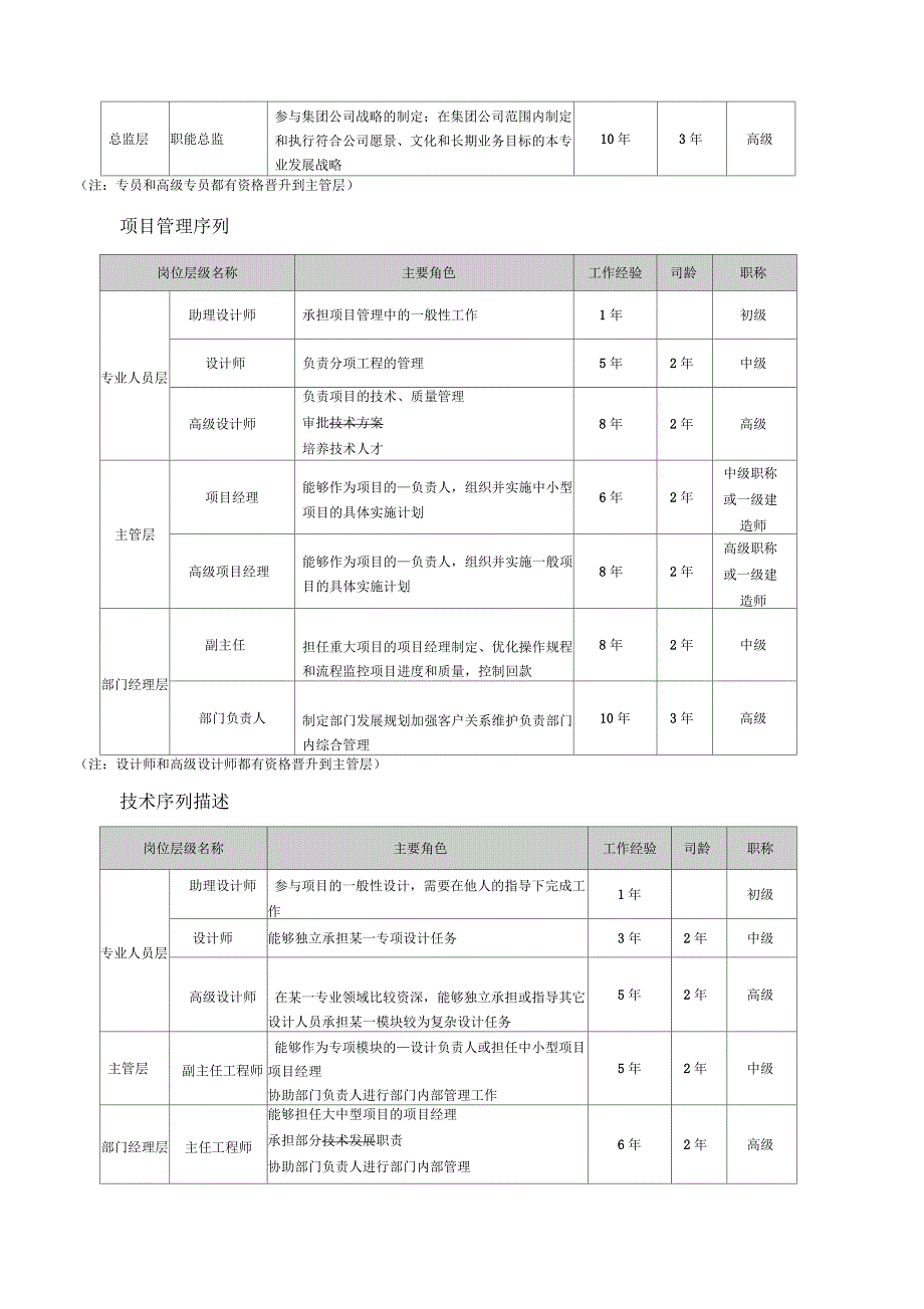 员工职业通道和晋升_第3页