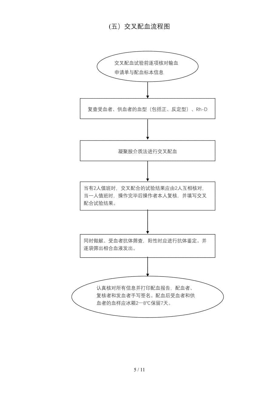 医院用血流程图_第5页