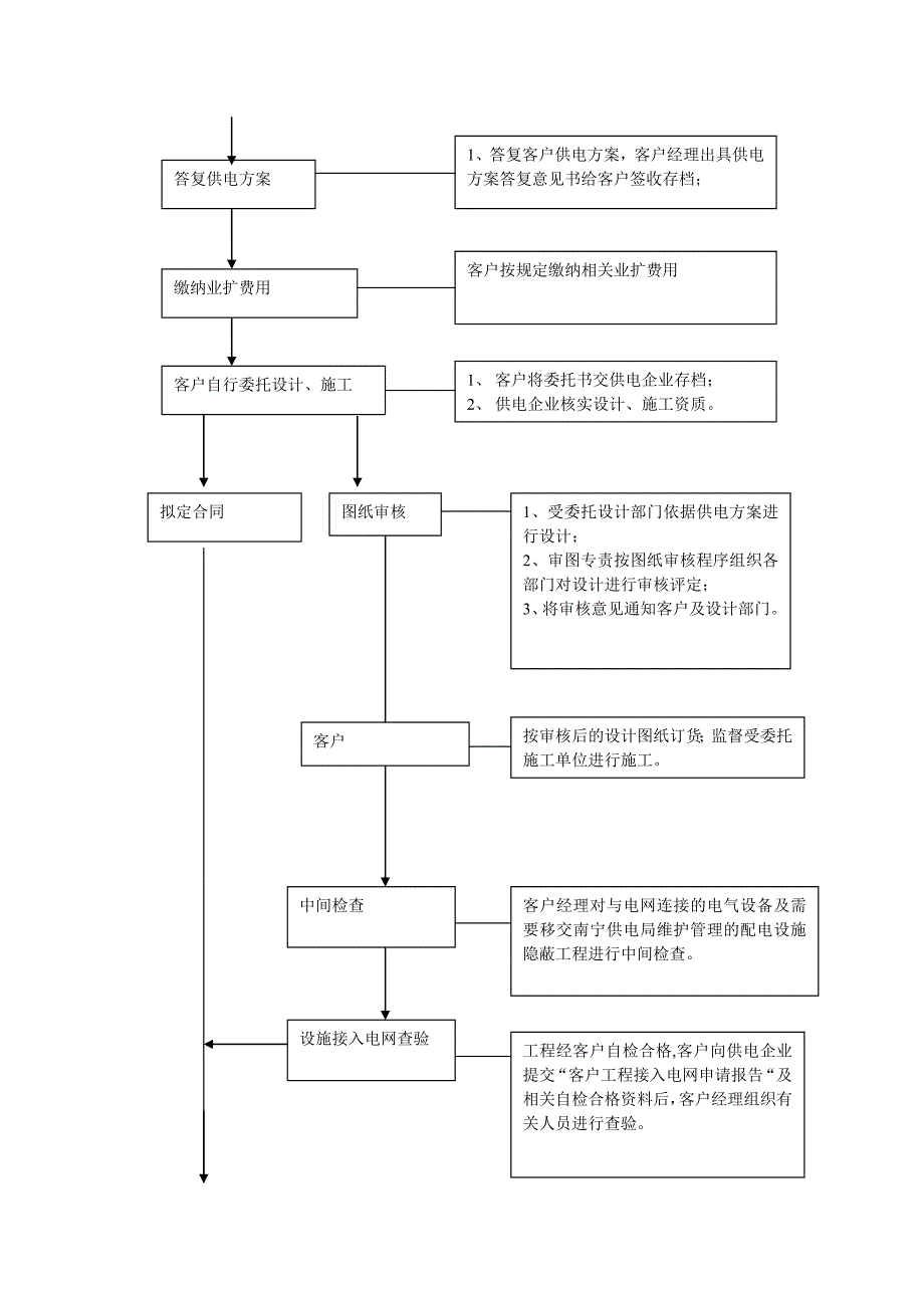 高压用电报装流程图_第2页