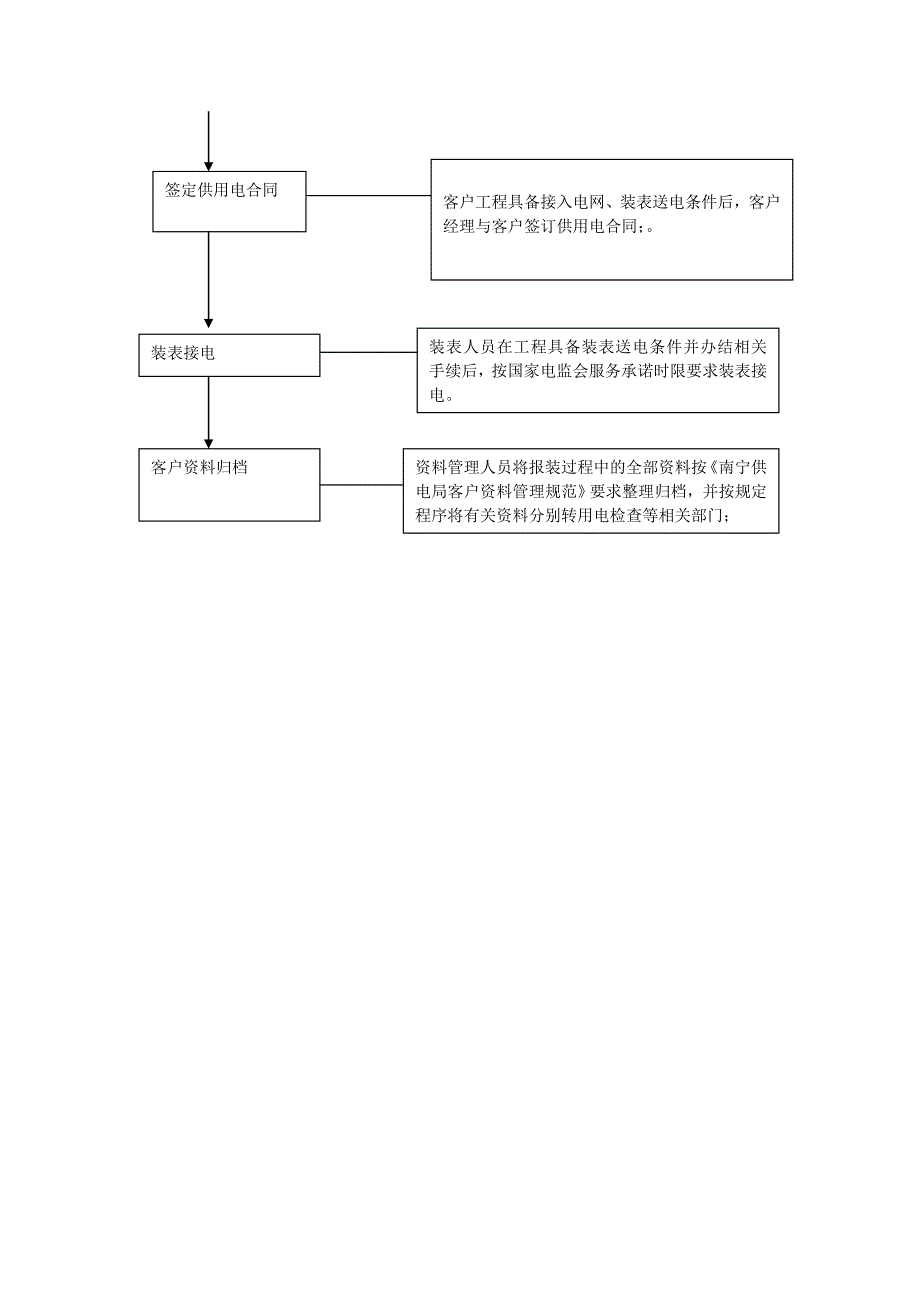 高压用电报装流程图_第3页