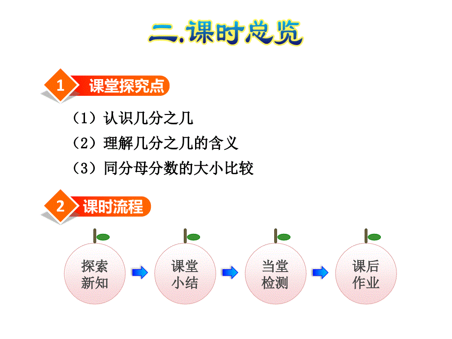 人教小学数学三年级上册：第8单元分数的初步认识第2课时几分之几课件_第3页