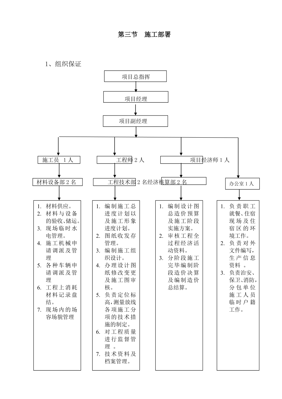 供热管道施工方案57621_第4页