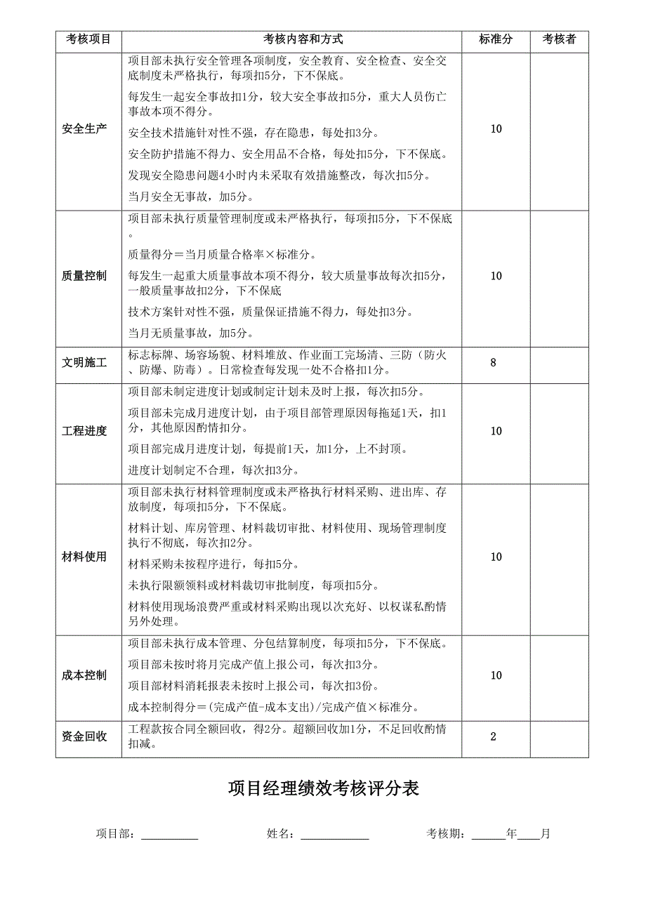 各项目部绩效考核评分表(DOC 31页)_第2页