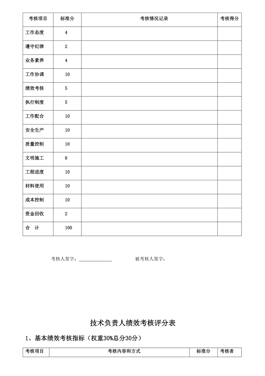 各项目部绩效考核评分表(DOC 31页)_第3页