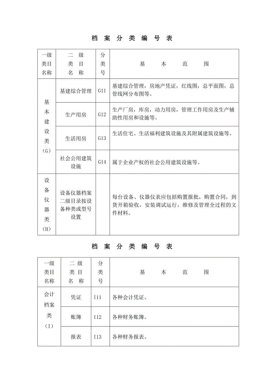 公司档案实体分类编表_第4页