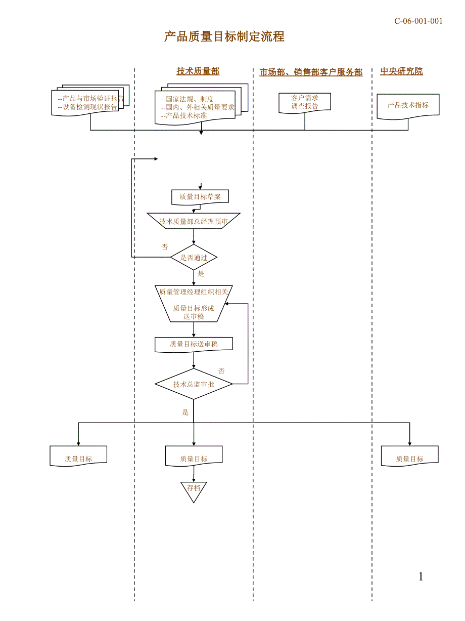 XX公司全套质量管理流程PPT40页_第1页