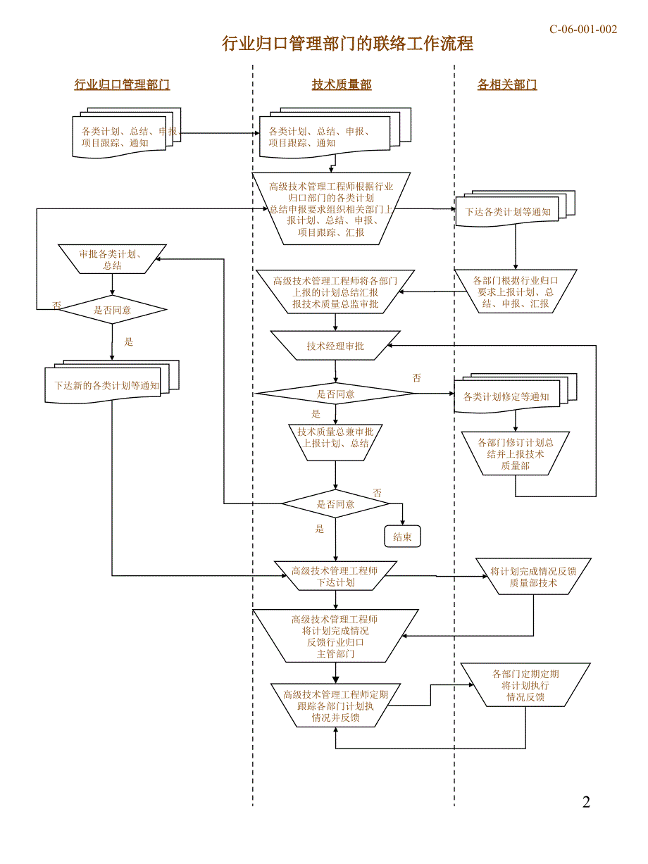 XX公司全套质量管理流程PPT40页_第2页