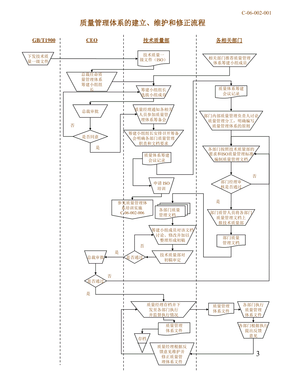 XX公司全套质量管理流程PPT40页_第3页