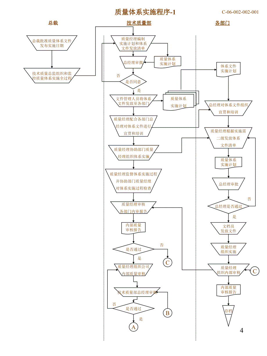 XX公司全套质量管理流程PPT40页_第4页