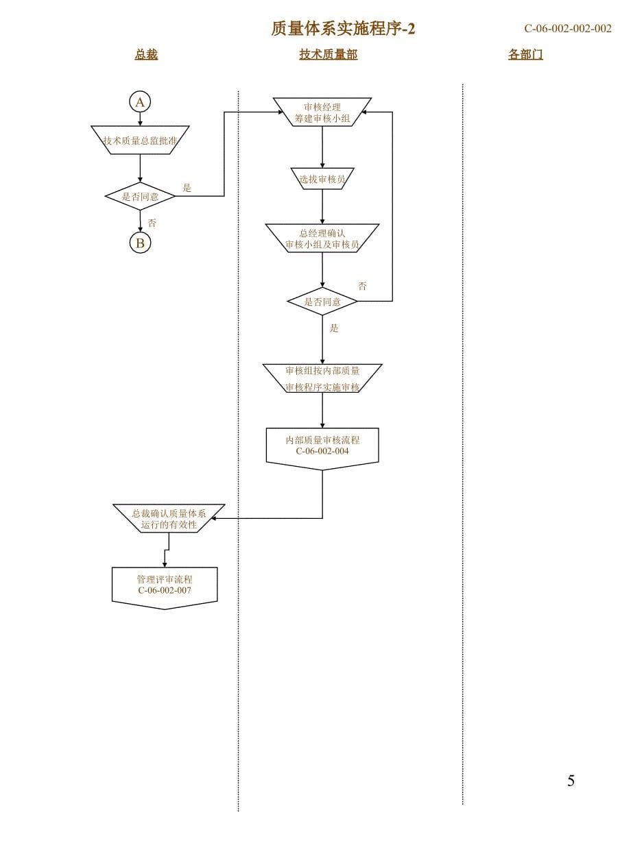 XX公司全套质量管理流程PPT40页_第5页