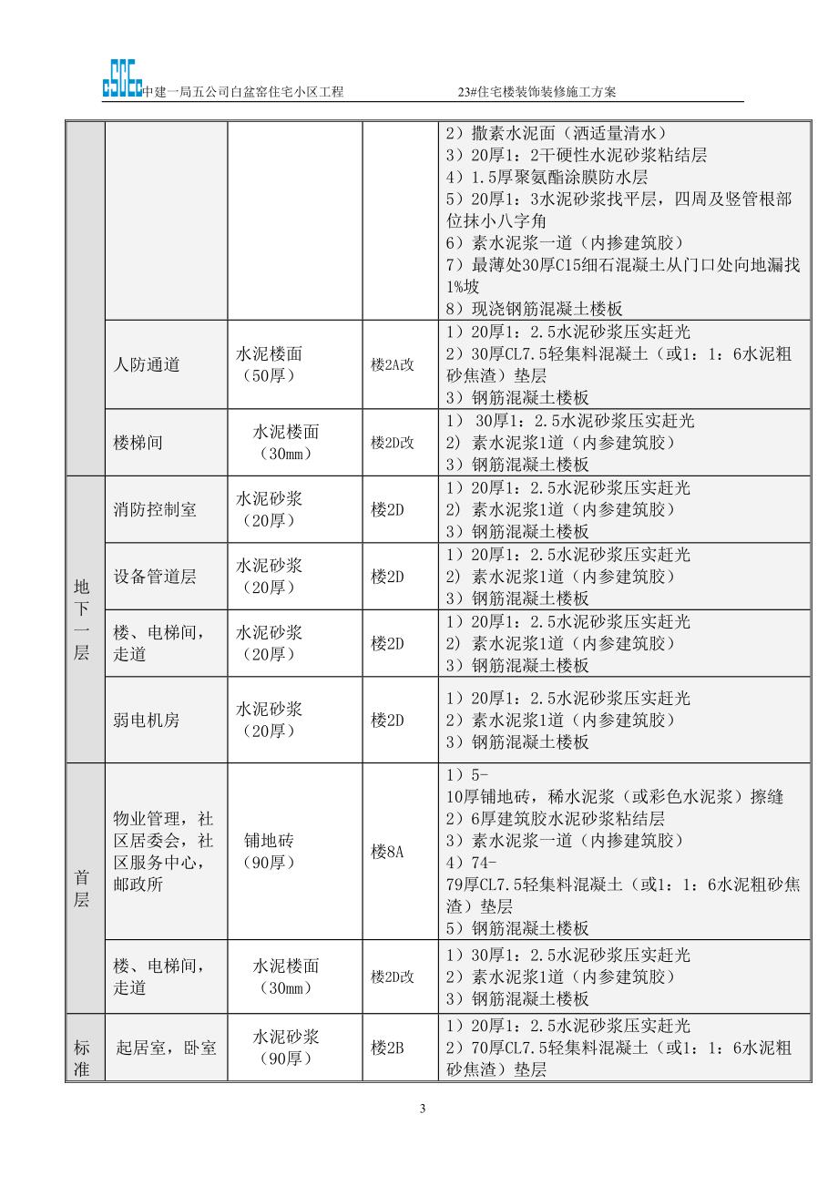 装饰装修施工方案1（天选打工人）.docx_第3页