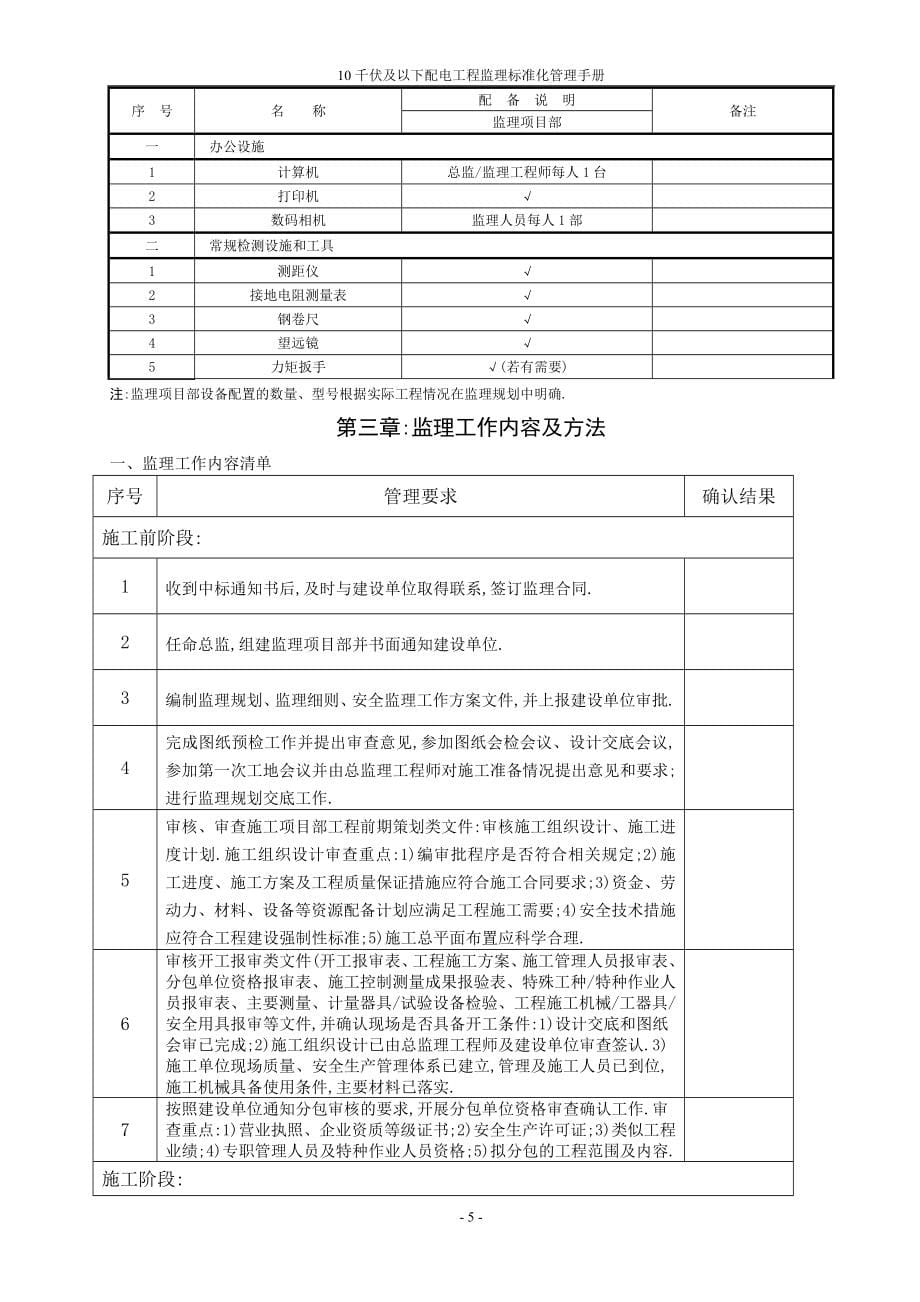 10千伏及以下配电工程监理标准化管理手册范本_第5页