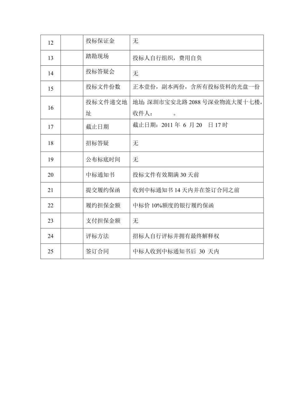 高低压配电工程招标文件_第5页