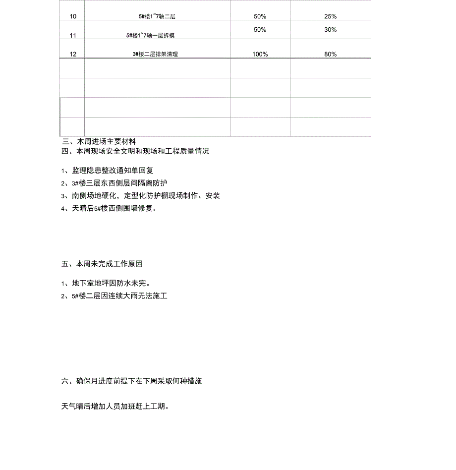 施工周报周进度计划_第2页